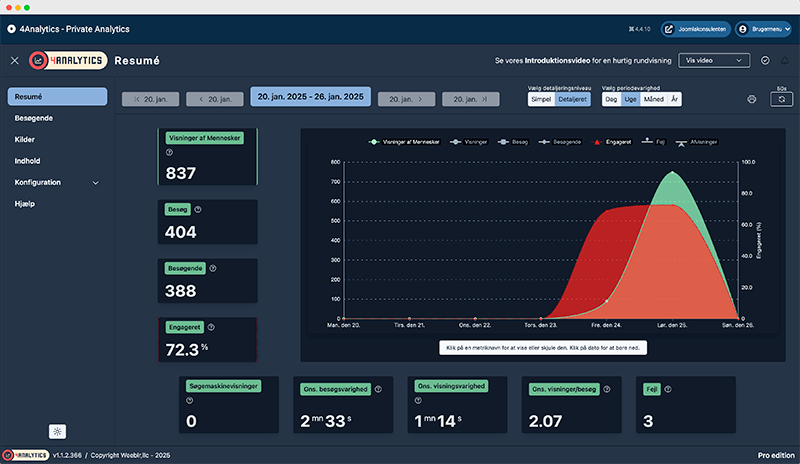 4analytics dashboard