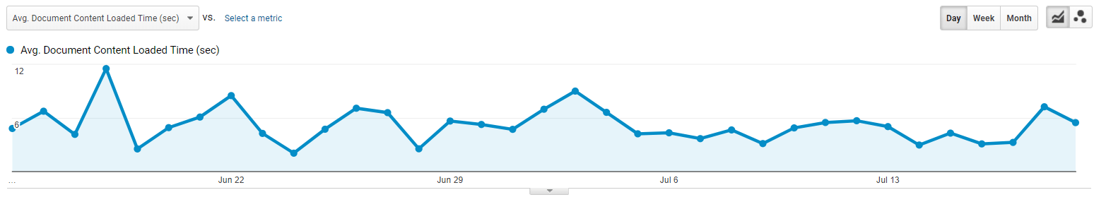 Joomla Google Analytics