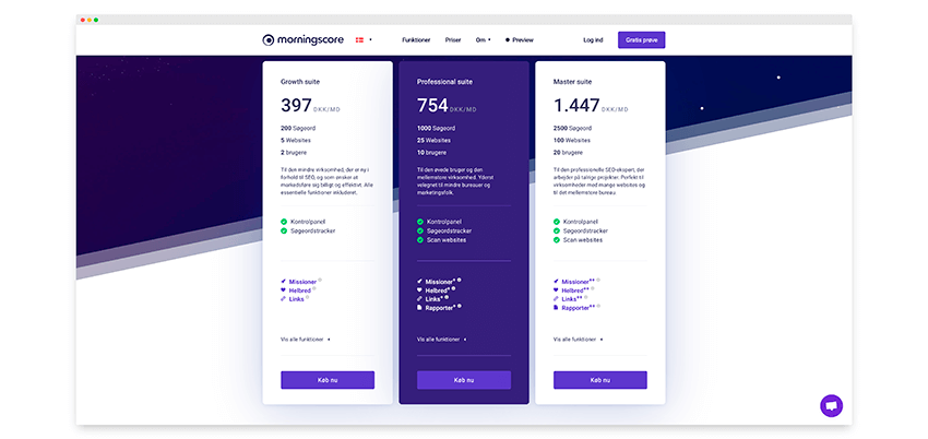 blog guide morningscore priser