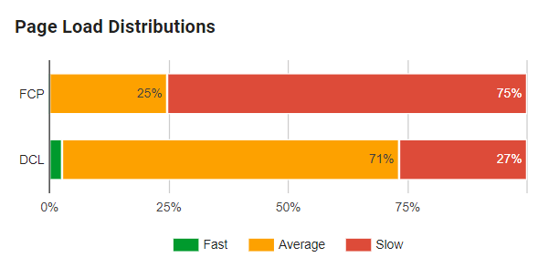 Joomla Hastighedsoptimering