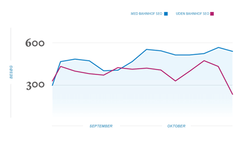 joomlakonsulenten joomla seo